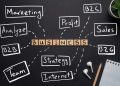 Business and the Basics